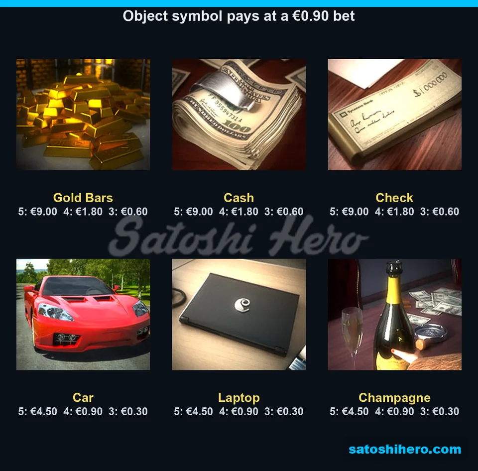 $9.00 and $4.50 top pays shown across luxury objects