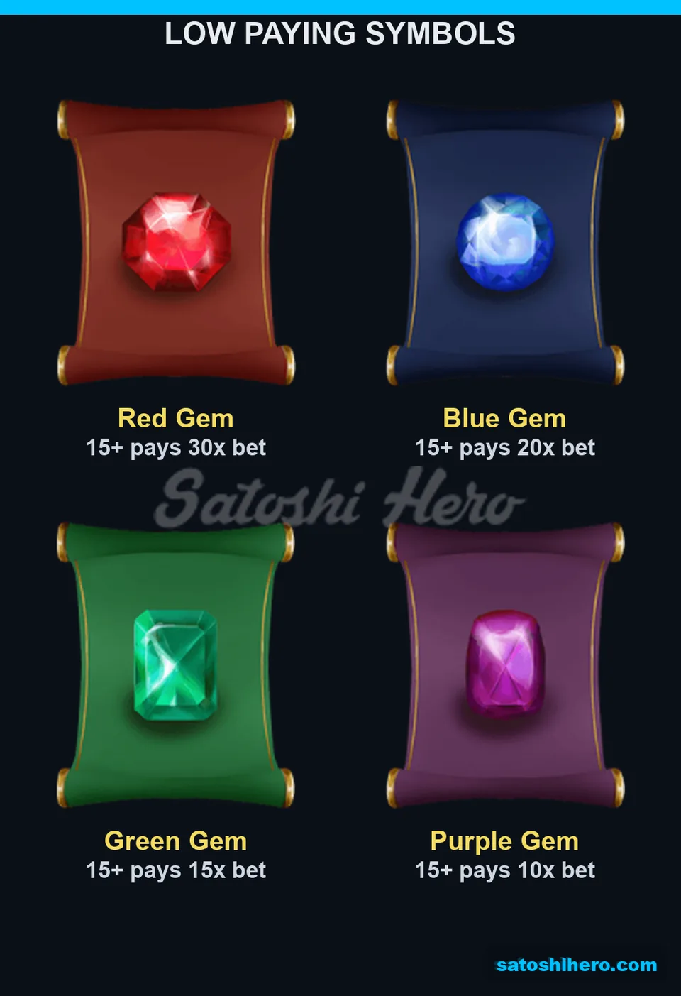 Four gem pay cards from 30x to 10x