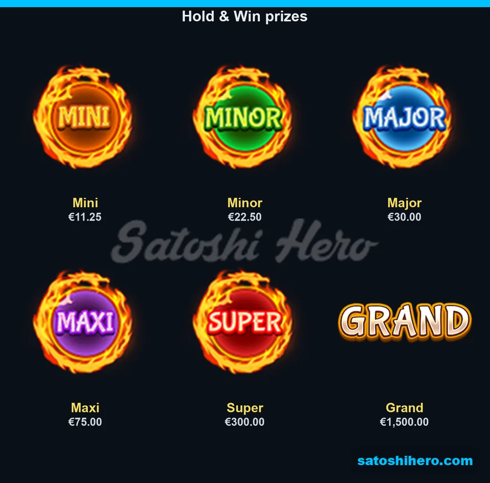 Six jackpot plaques from Mini to Grand