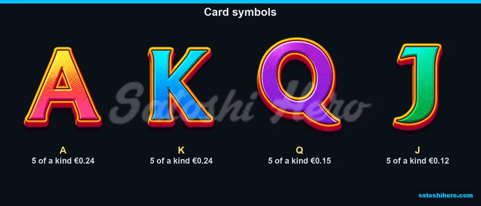 Four card symbols with five-kind pay values