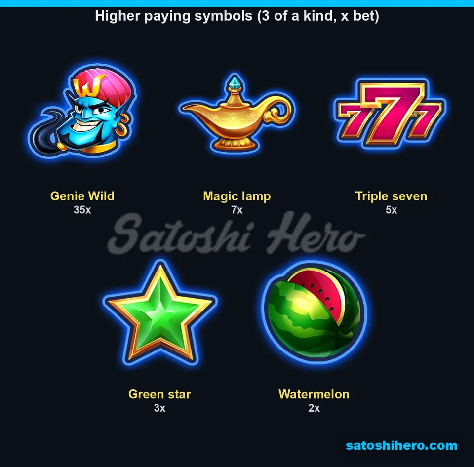 35x Genie Wild leads five higher three-of-a-kind symbol pays