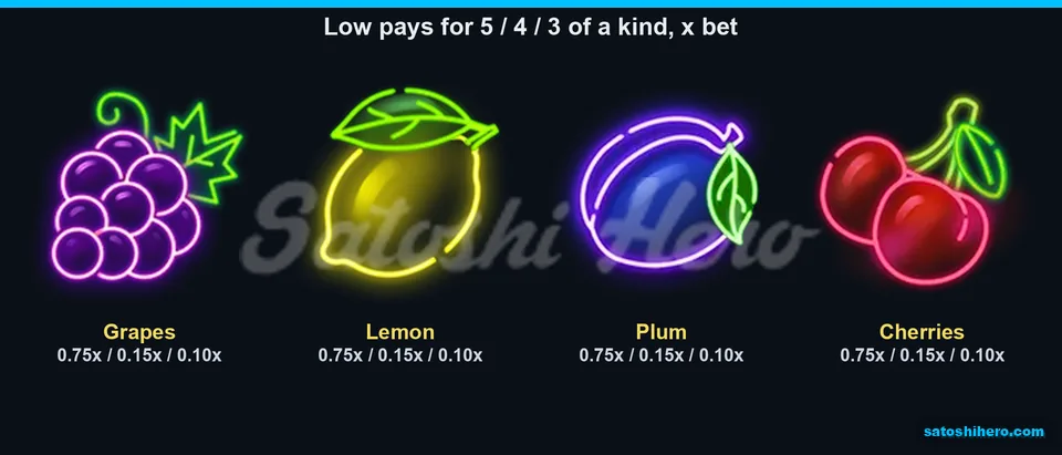0.75x top payout shown across four low fruit tiles