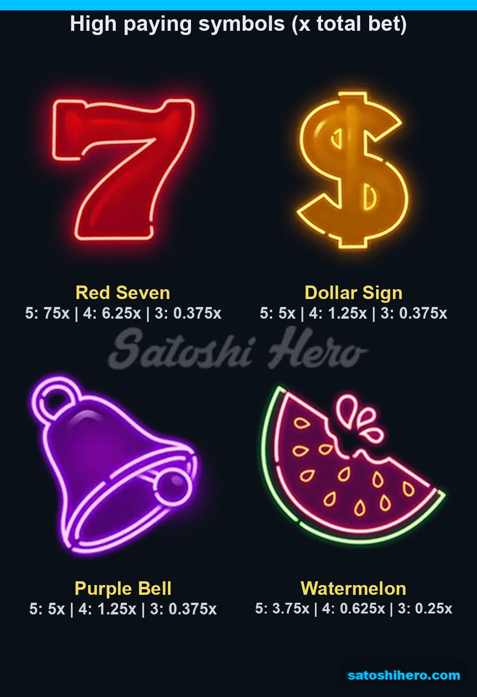 75x red seven tops the visible symbol pay panel