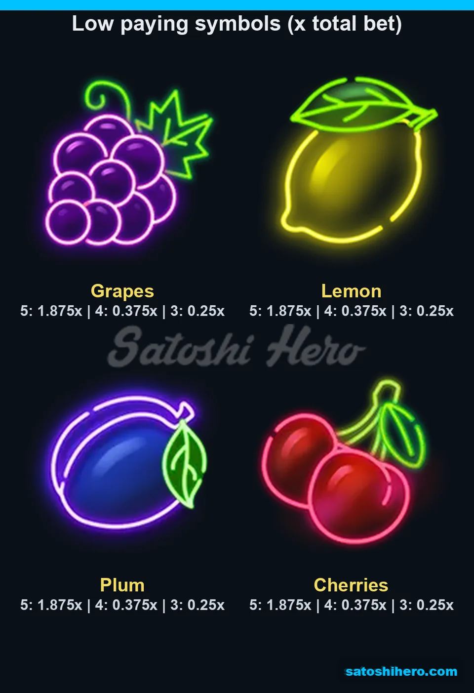 1.875x values shown for grapes, lemons, plums, and cherries