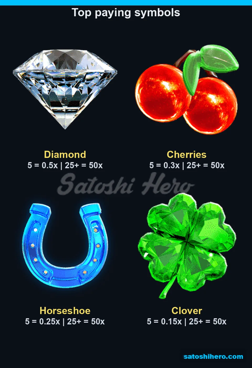 Dark board showing diamond cherries horseshoe clover pays