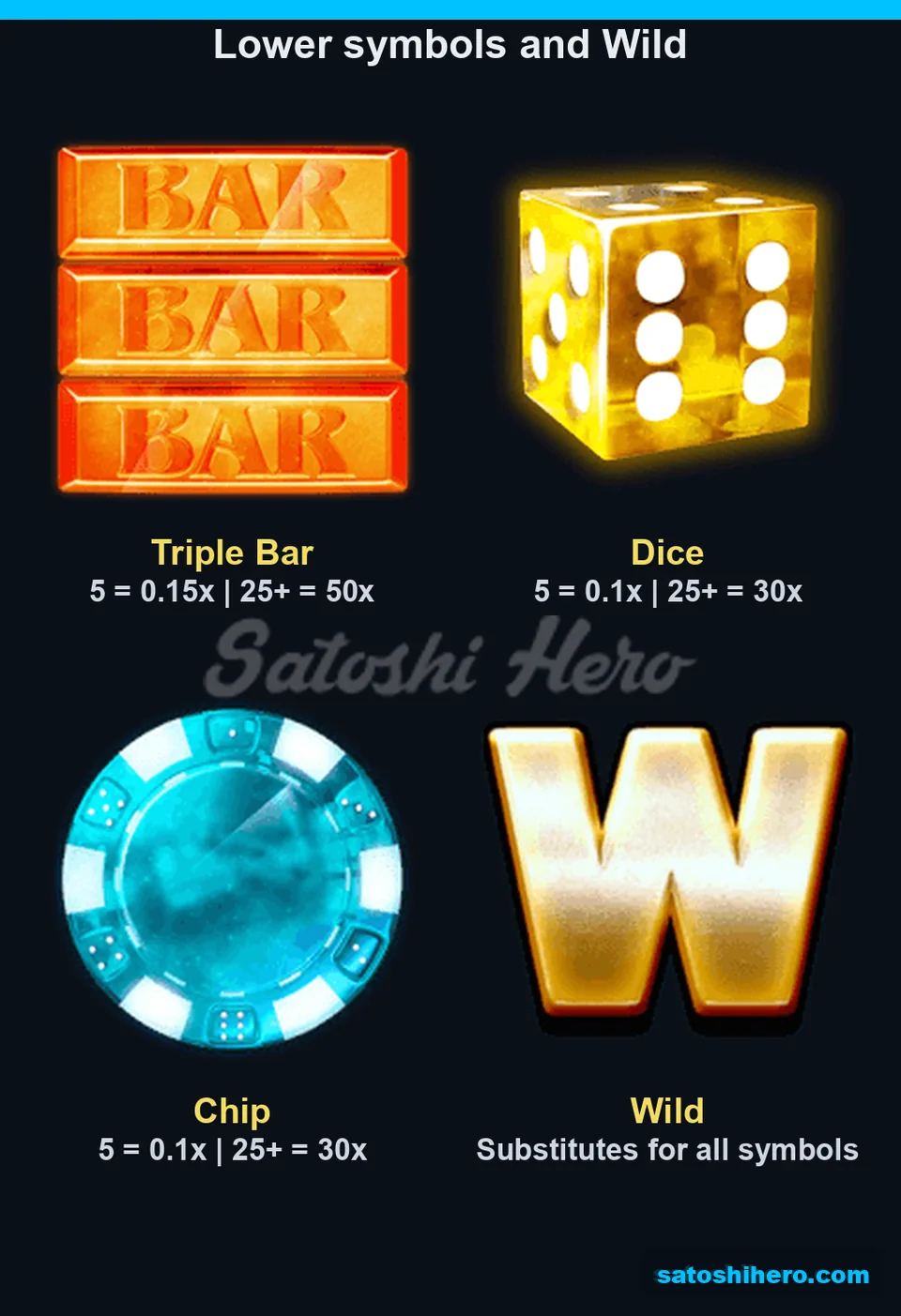 Dark board showing bars dice chip and wild