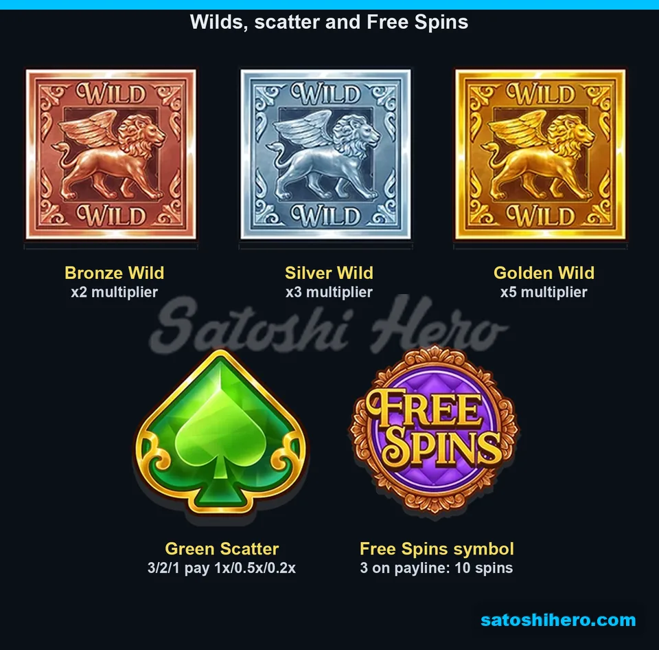 Three lion Wild multipliers and Green Scatter values displayed