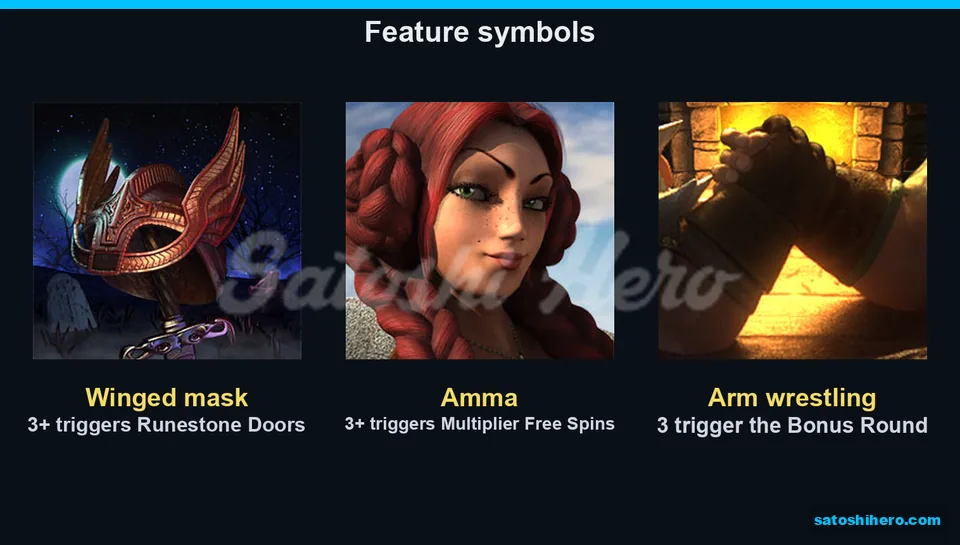 Three feature icons labelled on the board
