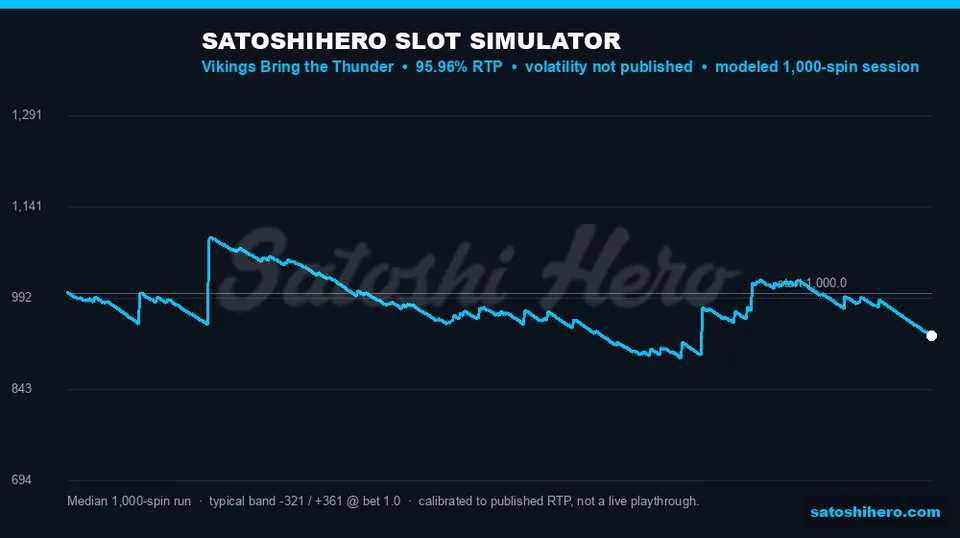 Simulator graph showing balance over one thousand spins