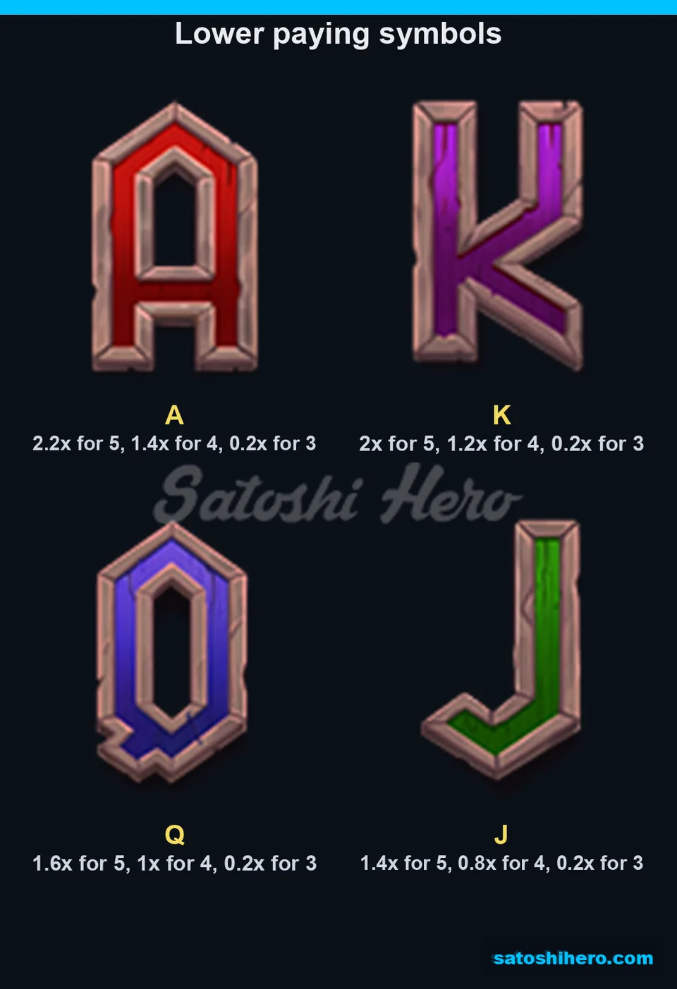 Paytable page for the royal letters