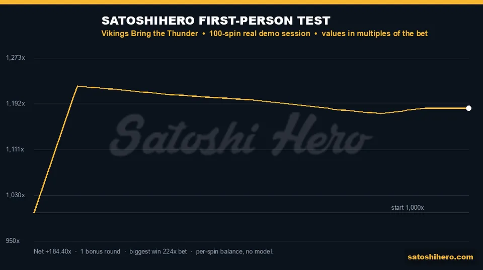 Test graph showing balance jump and slide