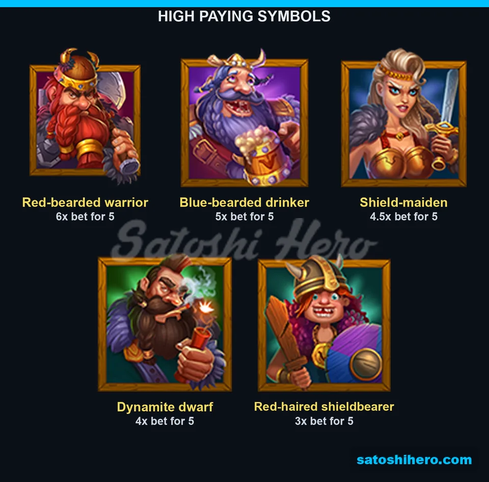 Paytable page for five character symbol payouts