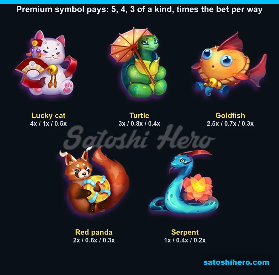Five premium symbols displayed with three-to-five-kind pay values