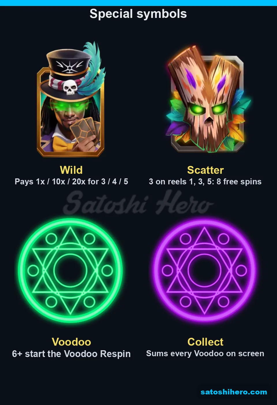 Info screen showing wild scatter and circles