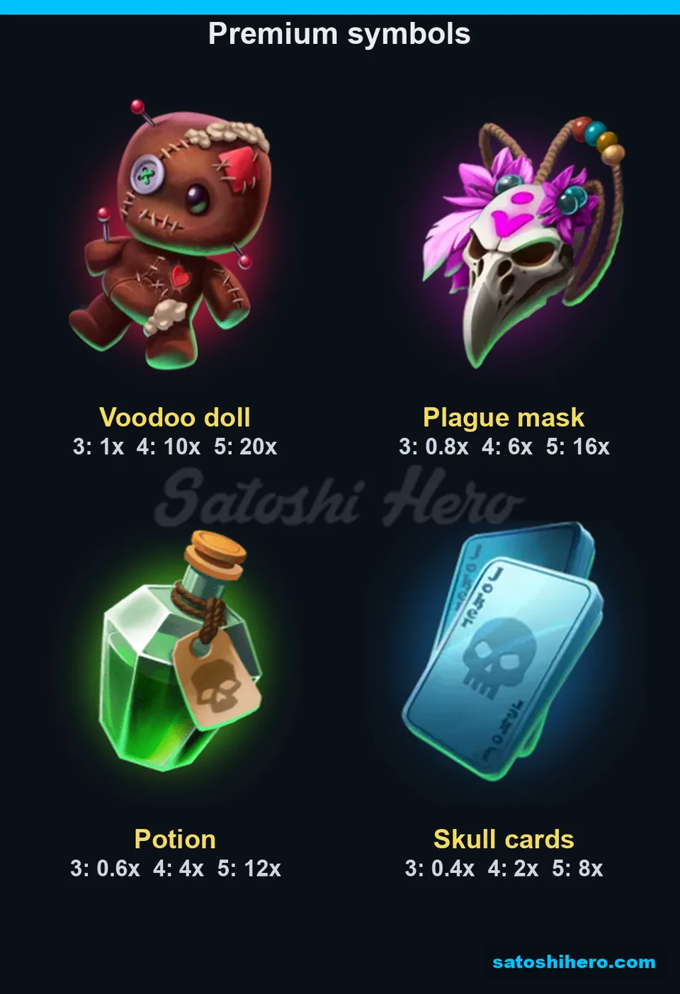 Paytable page for the premium symbols