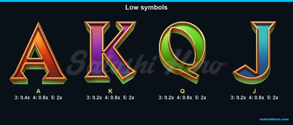 Paytable page for the card symbols