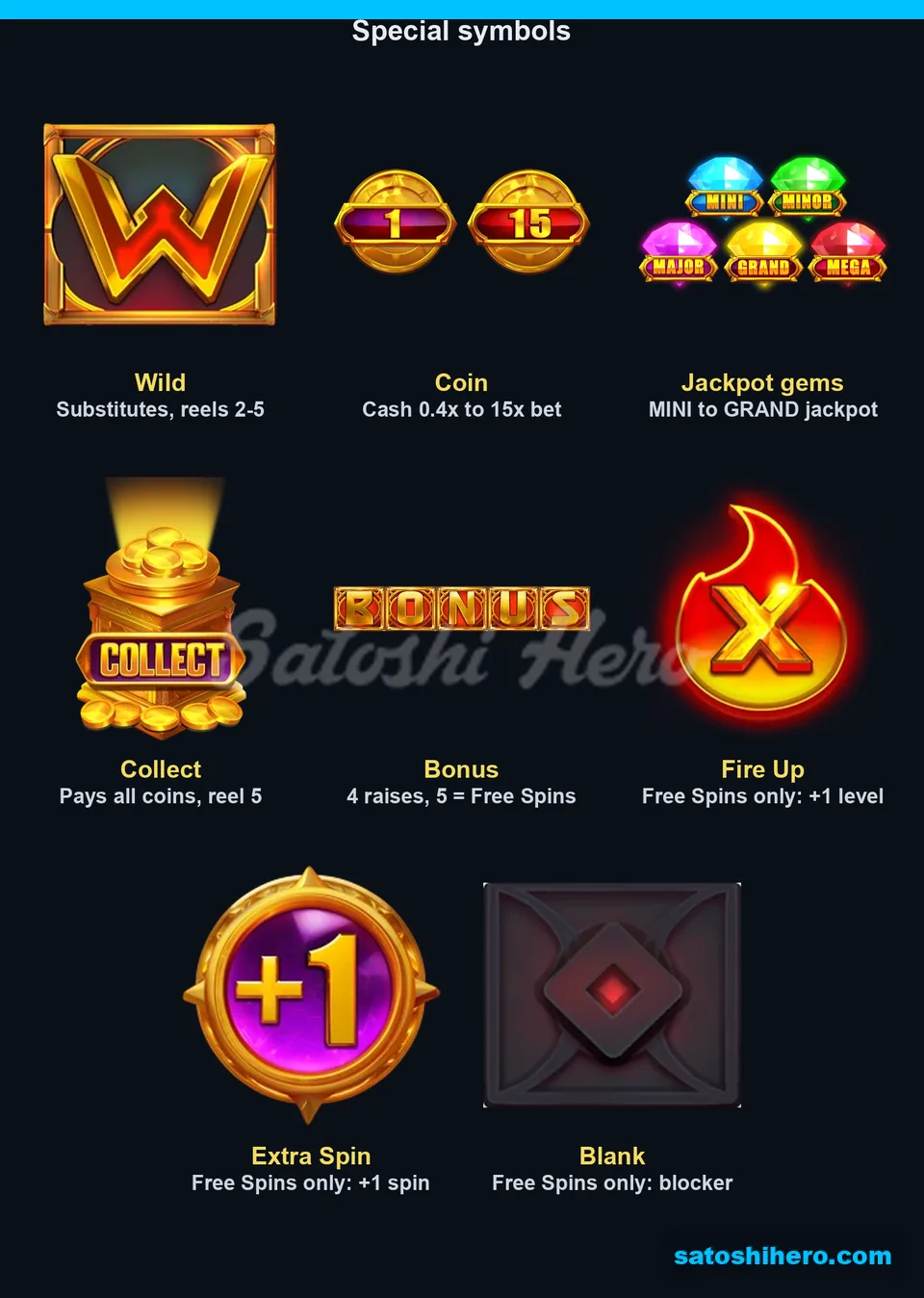 Eight special symbols with captions shown