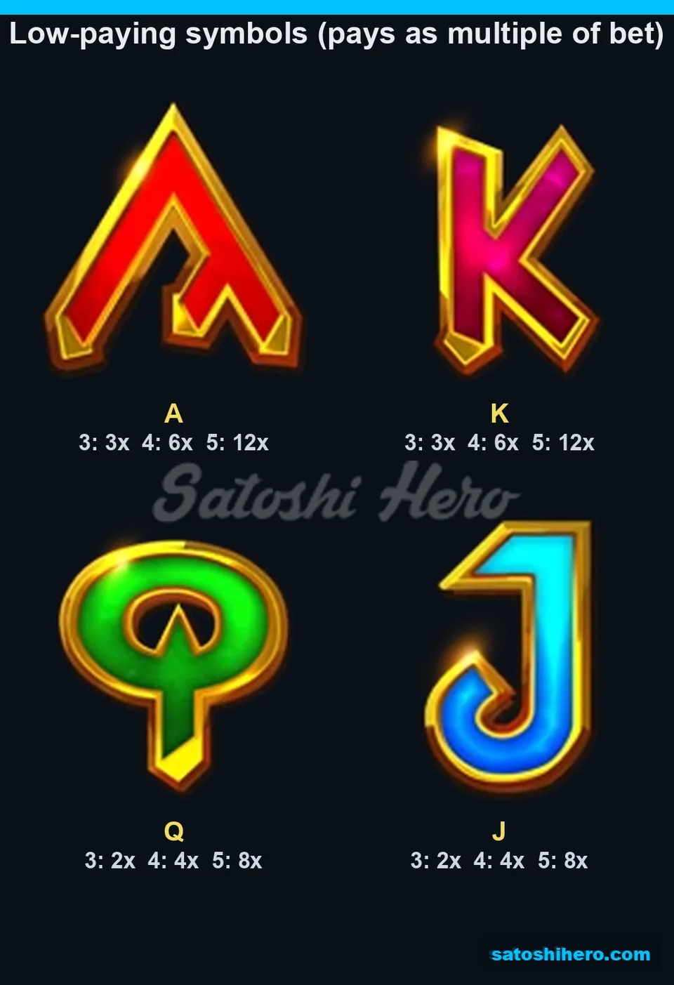 A K Q J pay values displayed