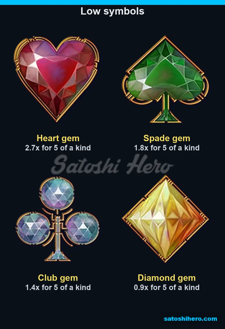 Low gem symbols show matching pay values