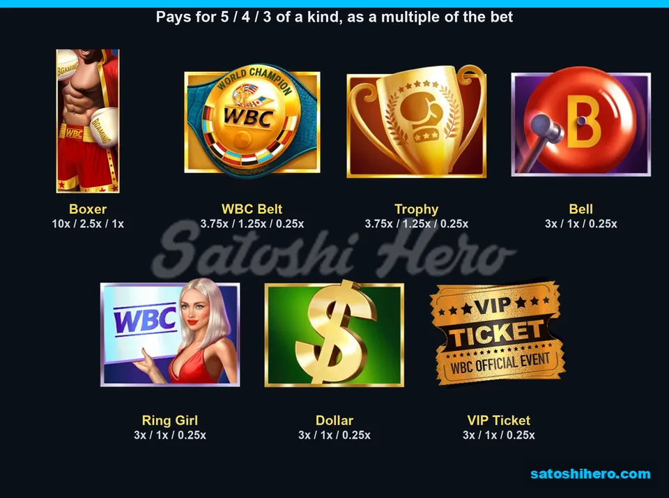 Paytable page for the high symbols
