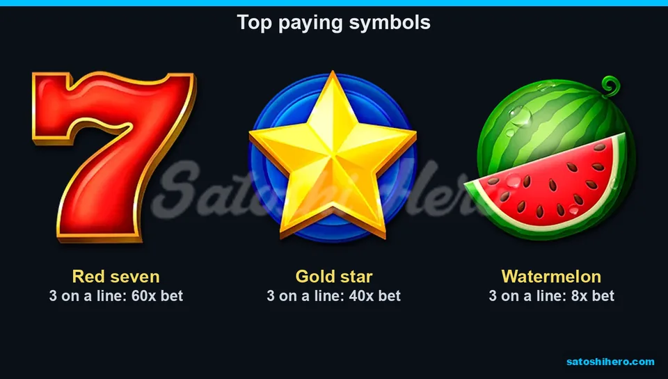 Paytable page for red seven star and watermelon