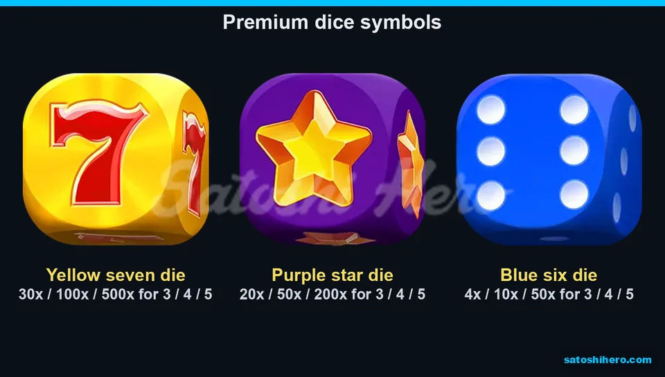 Paytable page for the three premium dice