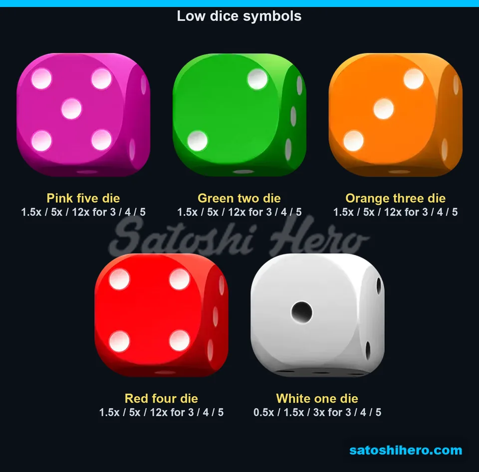 Paytable page for the five lower dice