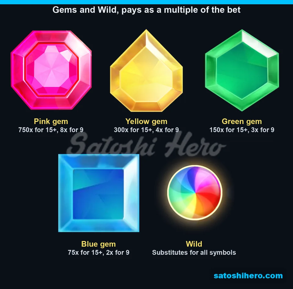 Paytable page for the high gem symbols
