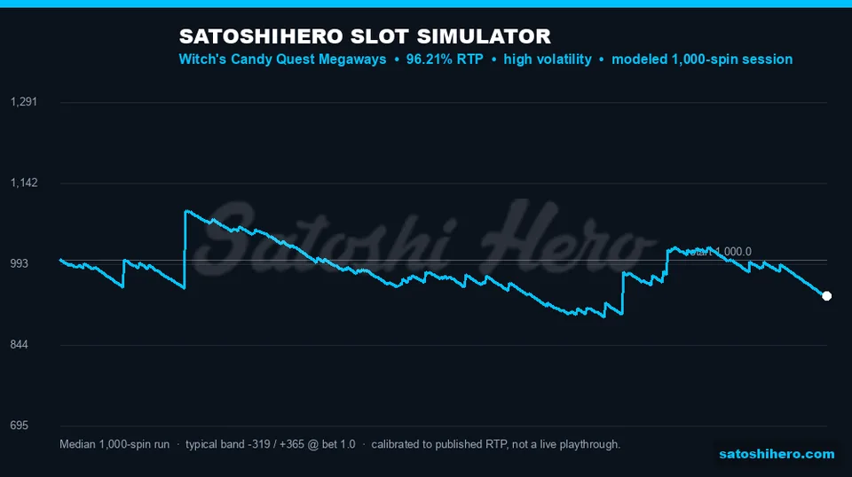 Blue 1000-spin simulator curve with median path
