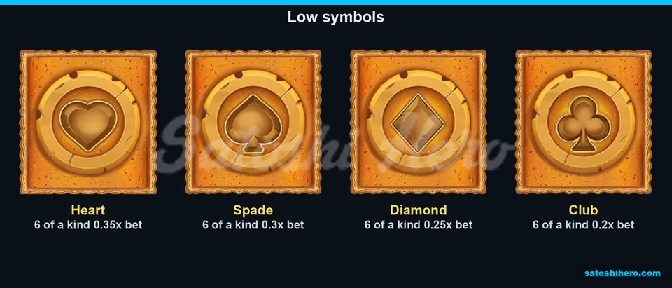 Four card suit coins with low pays