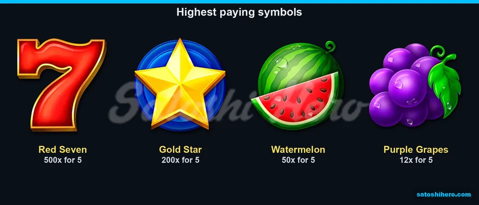 Paytable page for the high symbols