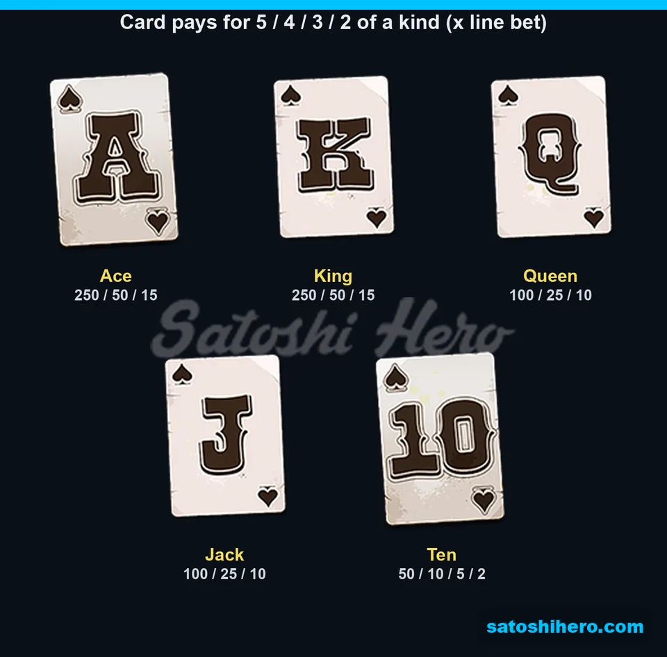 Paytable page for the card symbols