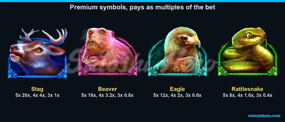 Four animal symbols shown with three pay values each