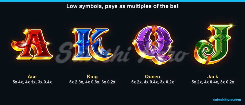 Four card symbols shown with three pay values each