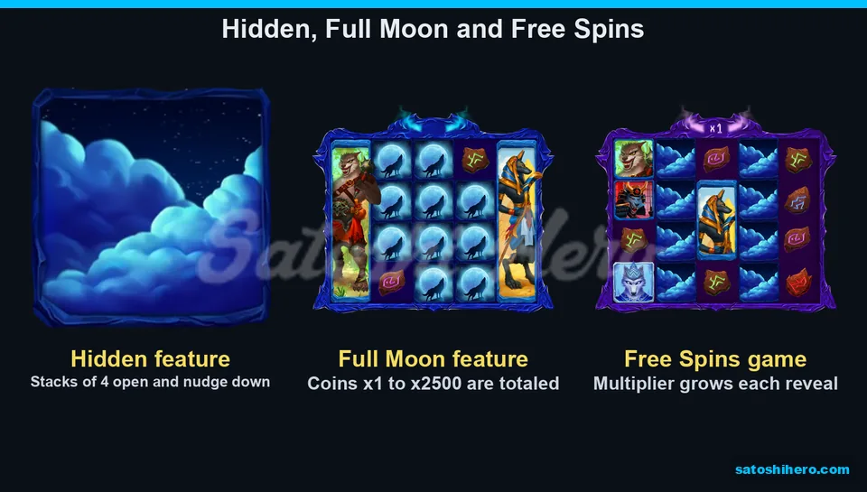 Three feature panels with clouds moons and multiplier