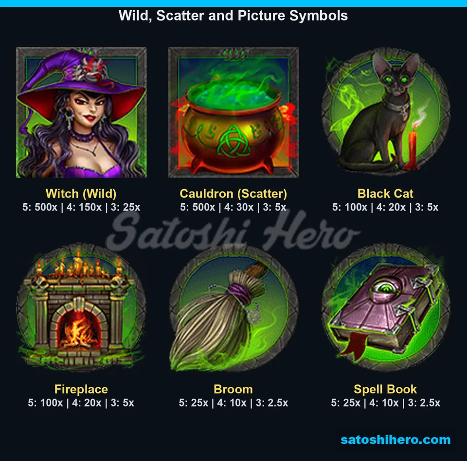 Pay board showing Wild Scatter and picture symbols