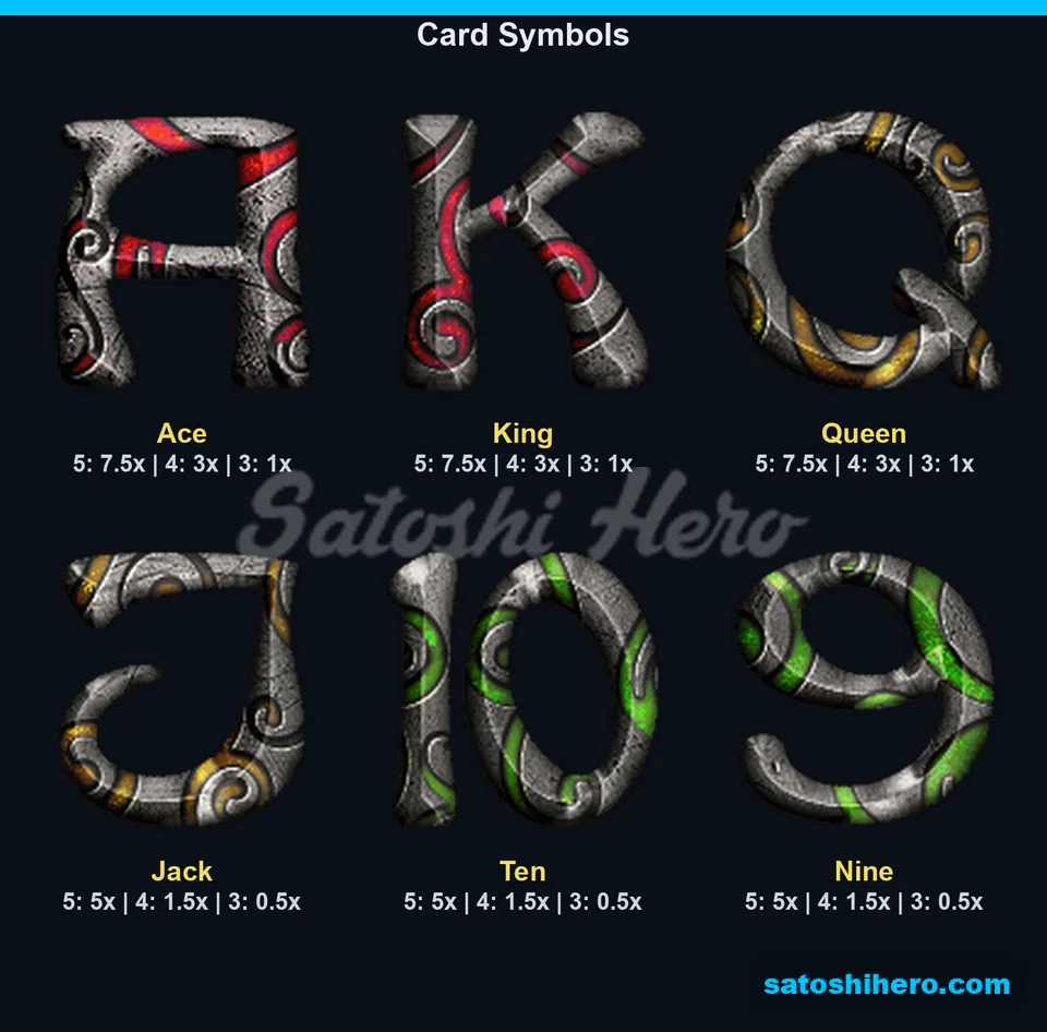 Card ranks listed with three pay values