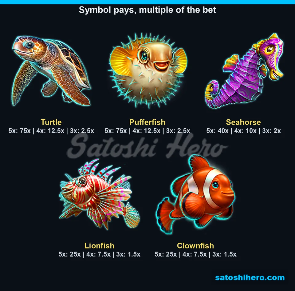 Five animal symbols show three payout tiers