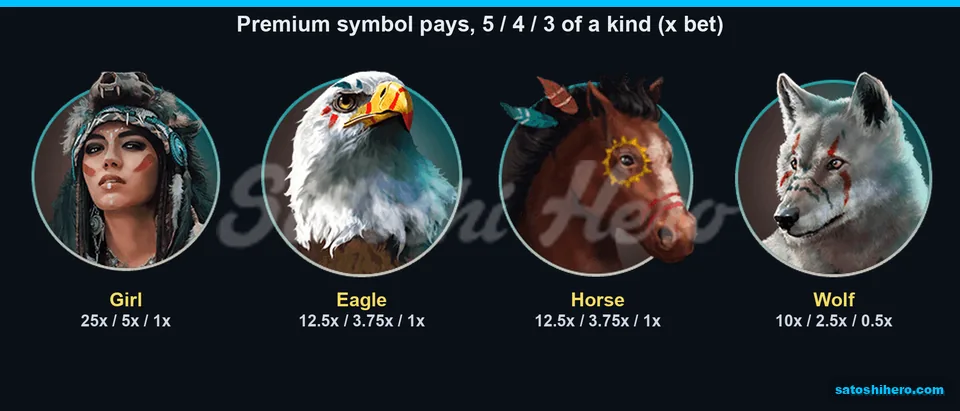Girl, eagle, horse, and wolf premium symbol pay values