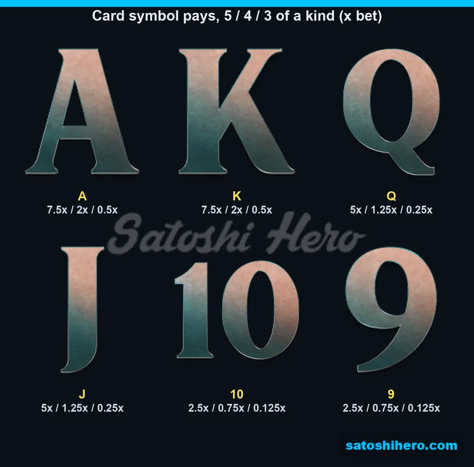 Card symbols A through 9 with three match pay values
