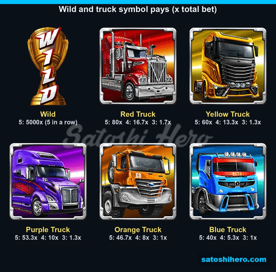 Premium trucks and Wild trophy pay board