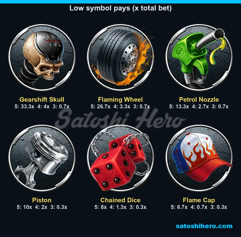Low medallion symbols with listed pays