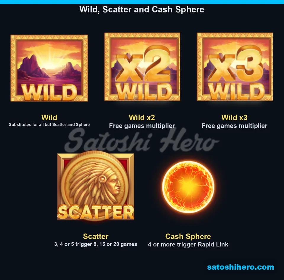 Paytable board showing Wild Scatter and sphere