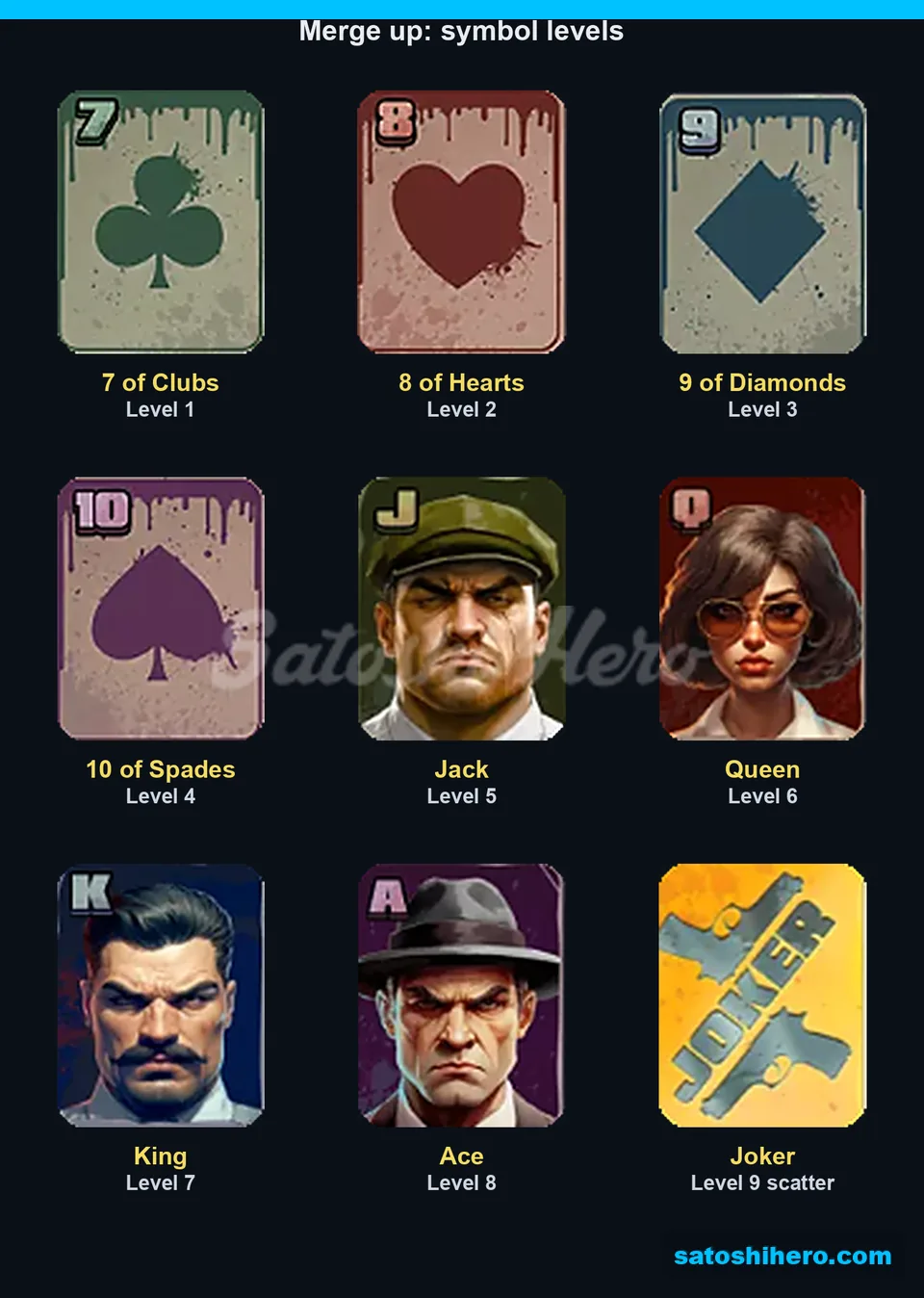 Info screen showing the nine symbol levels