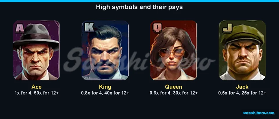 Paytable page for the high symbols