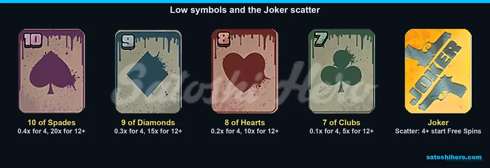 Paytable page for low cards and Joker