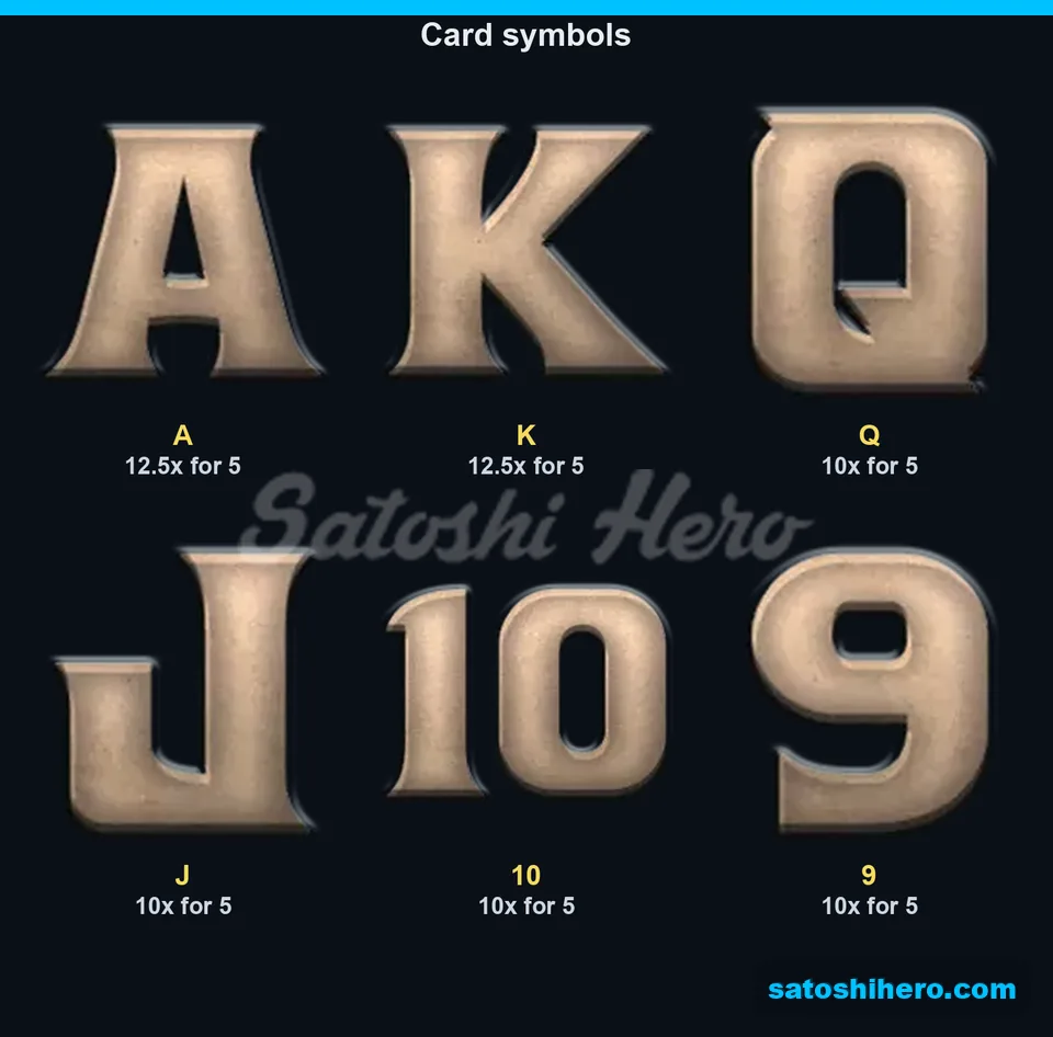 Paytable page for the royal symbols