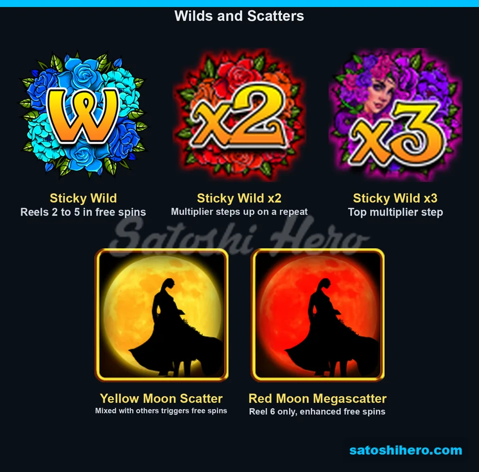 Feature symbol board with wilds and moon scatters