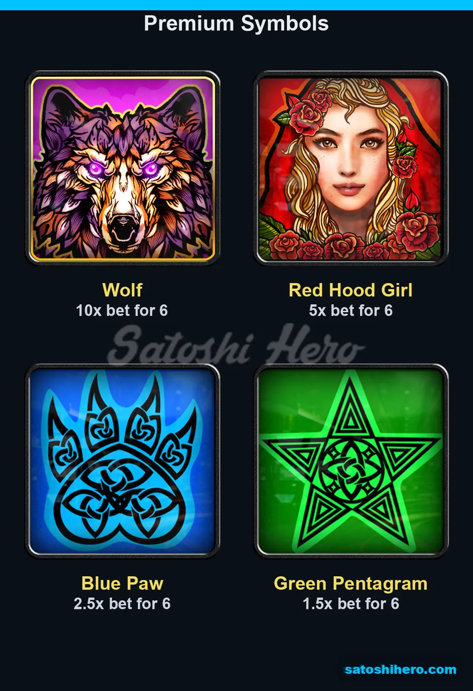 Premium symbol board with wolf and girl pays