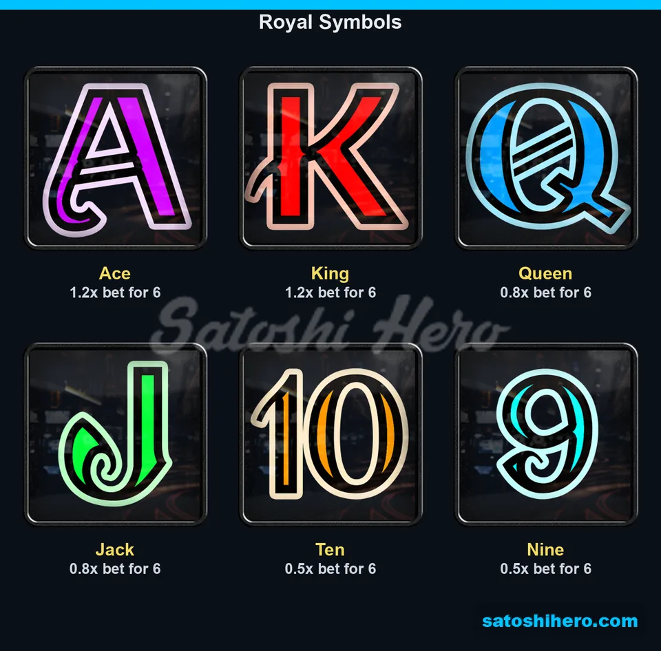 Royal card board showing six symbol pay values